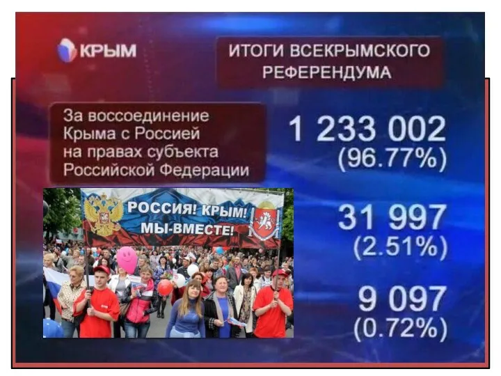 РЕИНТЕГРАЦИЯ КРЫМА В СОСТАВ РОССИИ. Присоединение, а вернее – возвращение,