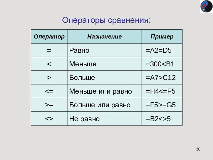 Операторы сравнения: