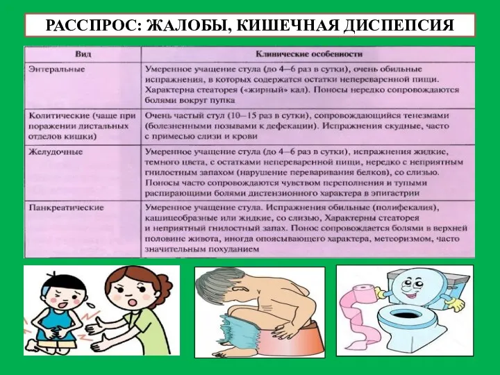 РАССПРОС: ЖАЛОБЫ, КИШЕЧНАЯ ДИСПЕПСИЯ