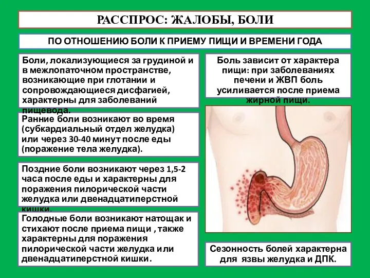 РАССПРОС: ЖАЛОБЫ, БОЛИ ПО ОТНОШЕНИЮ БОЛИ К ПРИЕМУ ПИЩИ И