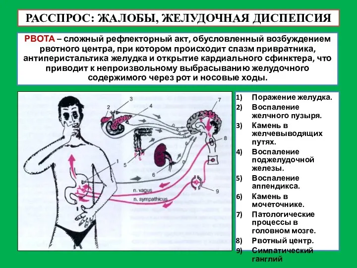 РВОТА – сложный рефлекторный акт, обусловленный возбуждением рвотного центра, при