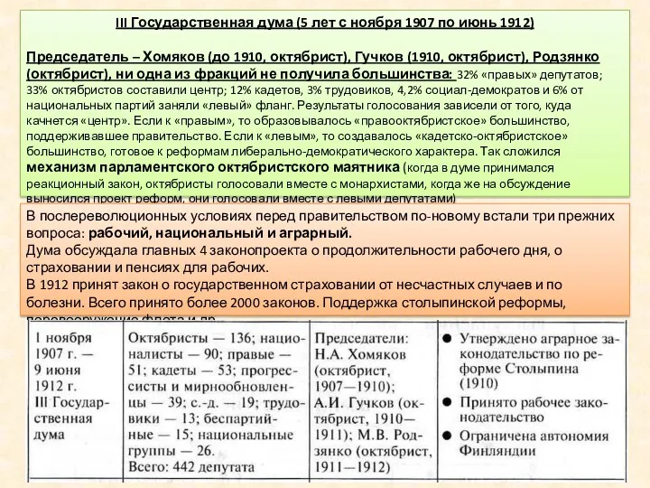 III Государственная дума (5 лет с ноября 1907 по июнь