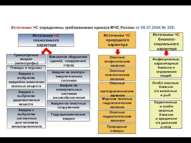 Инфекционные, паразитарные болезни и отравления людей Особо опасные болезни с/х