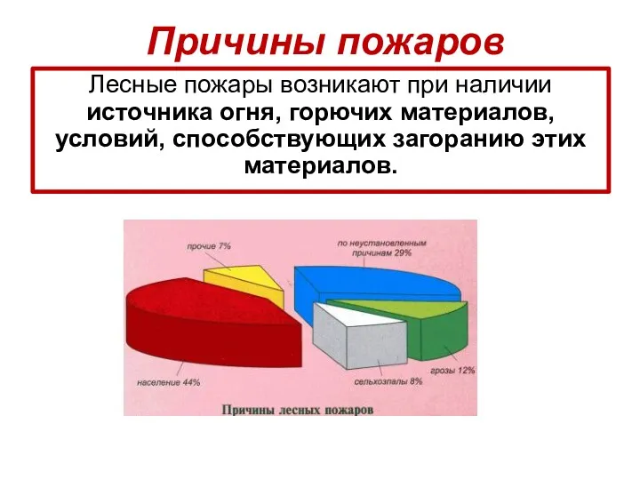 Причины пожаров Лесные пожары возникают при наличии источника огня, горючих материалов, условий, способствующих загоранию этих материалов.