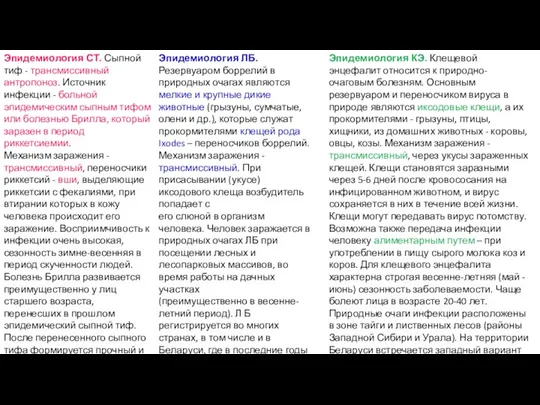 Эпидемиология СТ. Сыпной тиф - трансмиссивный антропоноз. Источник инфекции -