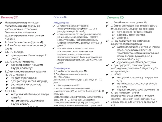 Лечение СТ. Направление пациента для госпитализации и лечения в инфекционное