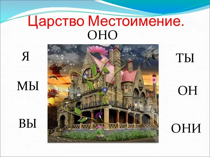 Царство Местоимение. Я ТЫ ВЫ ОН ОНА ОНО ОНИ МЫ