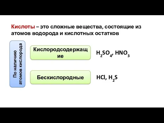 Кислоты – это сложные вещества, состоящие из атомов водорода и