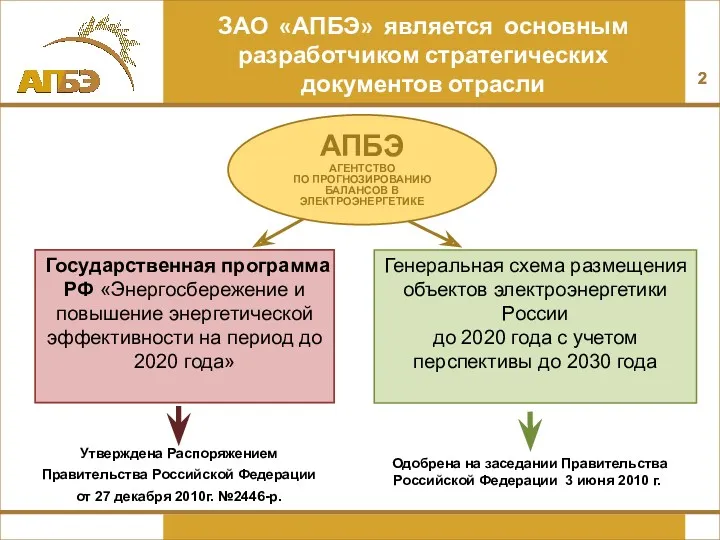 ЗАО «АПБЭ» является основным разработчиком стратегических документов отрасли Государственная программа РФ «Энергосбережение и