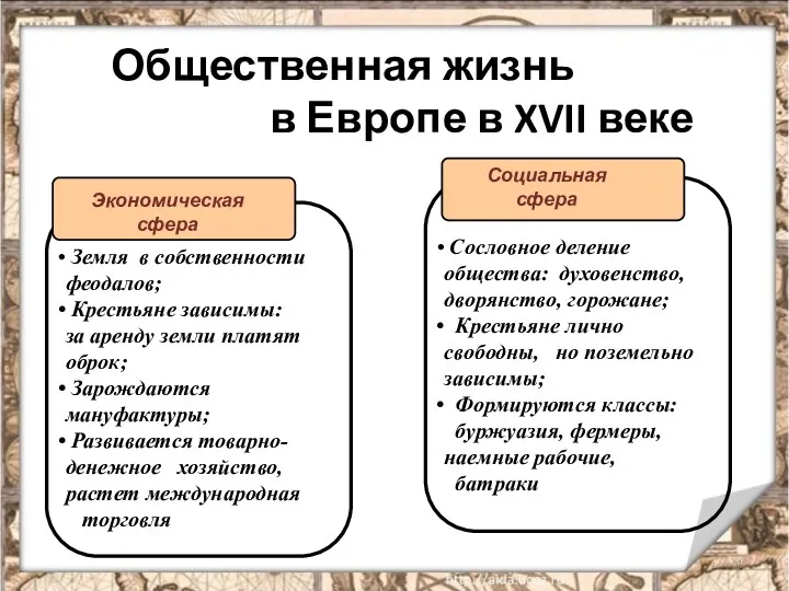 Общественная жизнь в Европе в XVII веке Земля в собственности