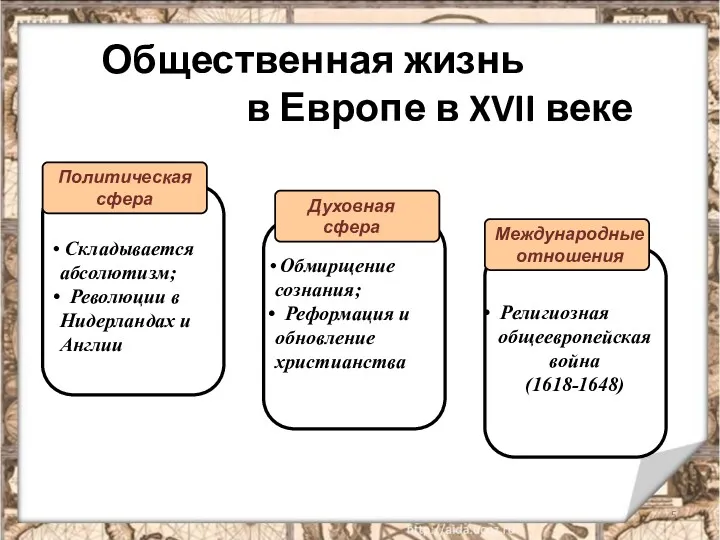 Общественная жизнь в Европе в XVII веке Складывается абсолютизм; Революции