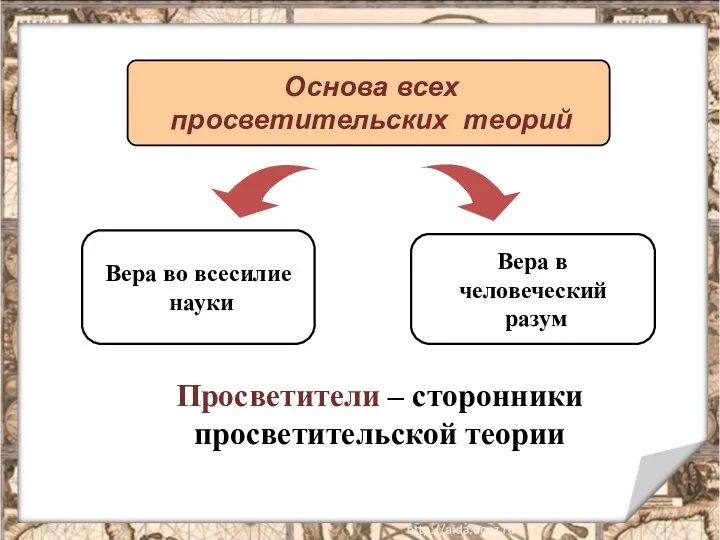 Вера во всесилие науки Вера в человеческий разум Основа всех