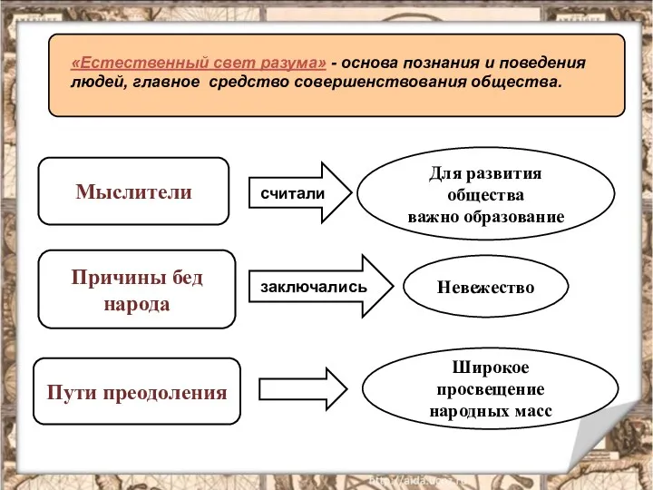 «Естественный свет разума» - основа познания и поведения людей, главное