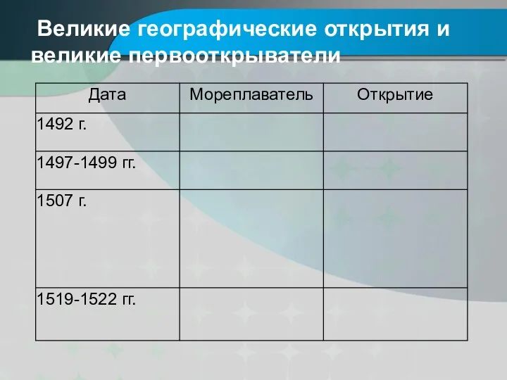 Великие географические открытия и великие первооткрыватели