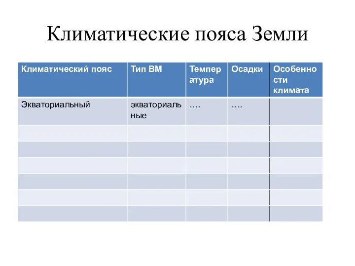 Климатические пояса Земли