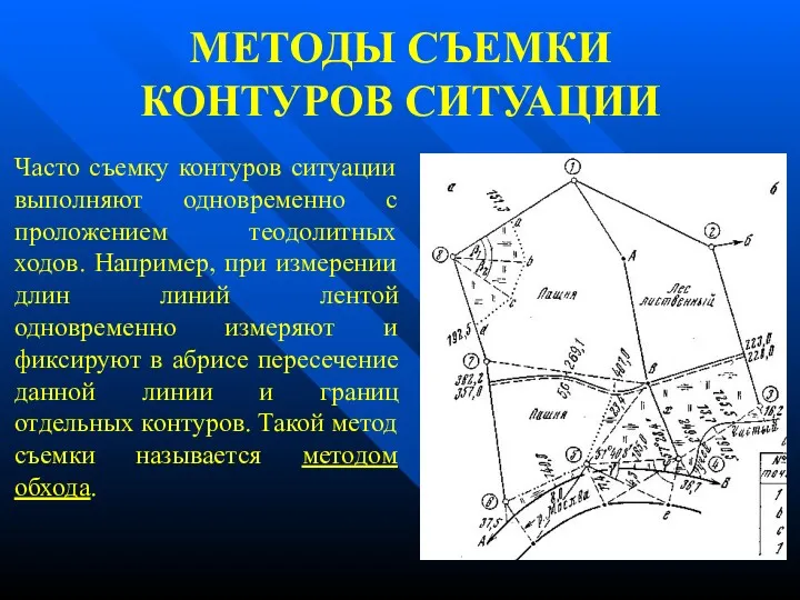 МЕТОДЫ СЪЕМКИ КОНТУРОВ СИТУАЦИИ Часто съемку контуров ситуации выполняют одновременно