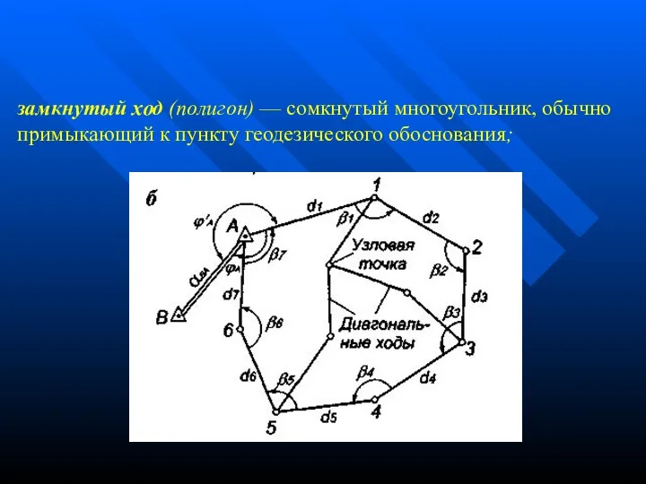 замкнутый ход (полигон) — сомкнутый многоугольник, обычно примыкающий к пункту геодезического обоснования;