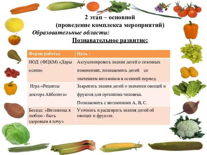 2 этап – основной (проведение комплекса мероприятий) Образовательные области: Познавательное развитие: