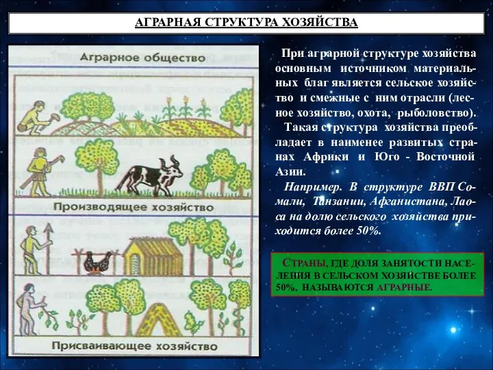 АГРАРНАЯ СТРУКТУРА ХОЗЯЙСТВА При аграрной структуре хозяйства основным источником материаль-