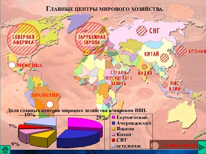 ГЛАВНЫЕ ЦЕНТРЫ МИРОВОГО ХОЗЯЙСТВА. БРАЗИЛИЯ Доля главных центров мирового хозяйства в мировом ВВП. МЕКСИКА