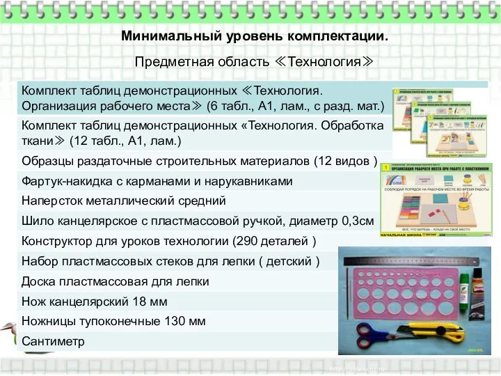 Минимальный уровень комплектации. Предметная область ≪Технология≫