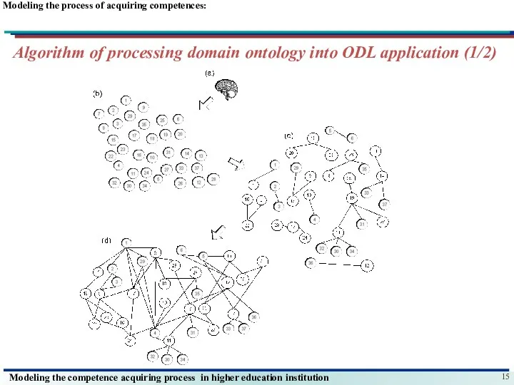 Modeling the process of acquiring competences: Algorithm of processing domain ontology into ODL application (1/2)