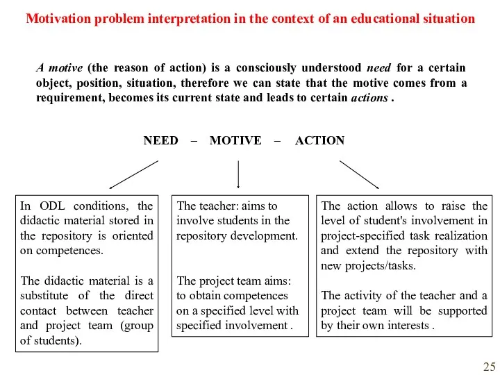 Motivation problem interpretation in the context of an educational situation