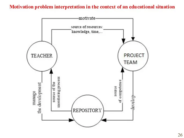 Motivation problem interpretation in the context of an educational situation