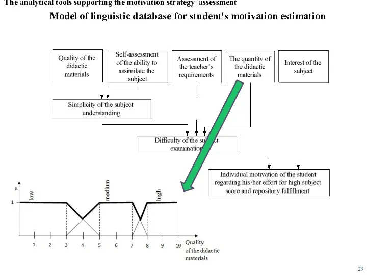 Model of linguistic database for student's motivation estimation The analytical tools supporting the motivation strategy assessment