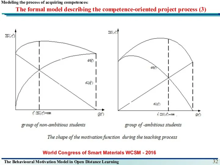 The formal model describing the competence-oriented project process (3) Modeling the process of