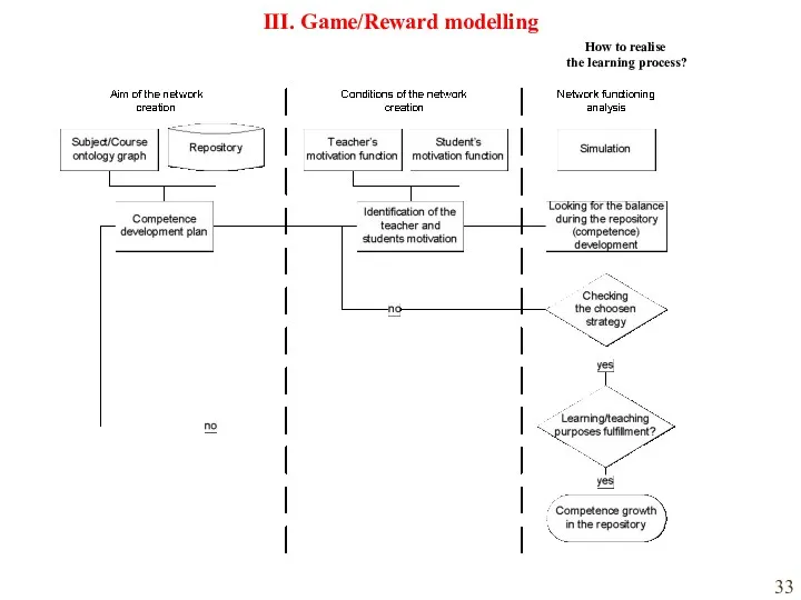 How to realise the learning process? III. Game/Reward modelling
