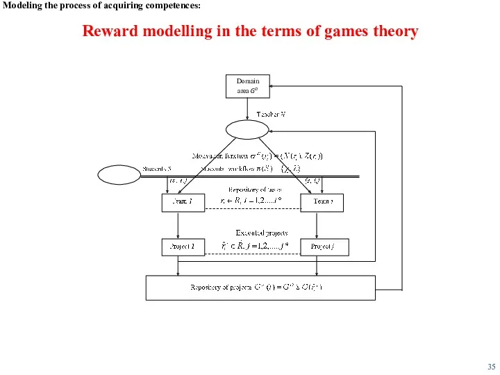 Modeling the process of acquiring competences: Reward modelling in the terms of games theory