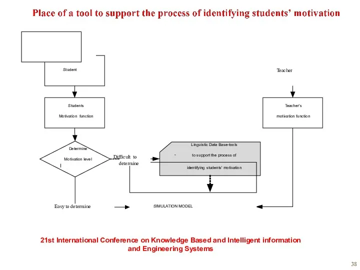 21st International Conference on Knowledge Based and Intelligent information and Engineering Systems