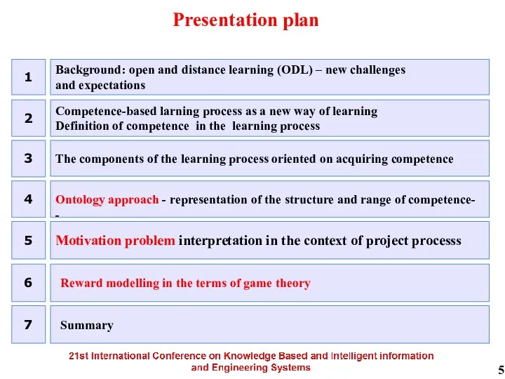 Background: open and distance learning (ODL) – new challenges and expectations Presentation plan