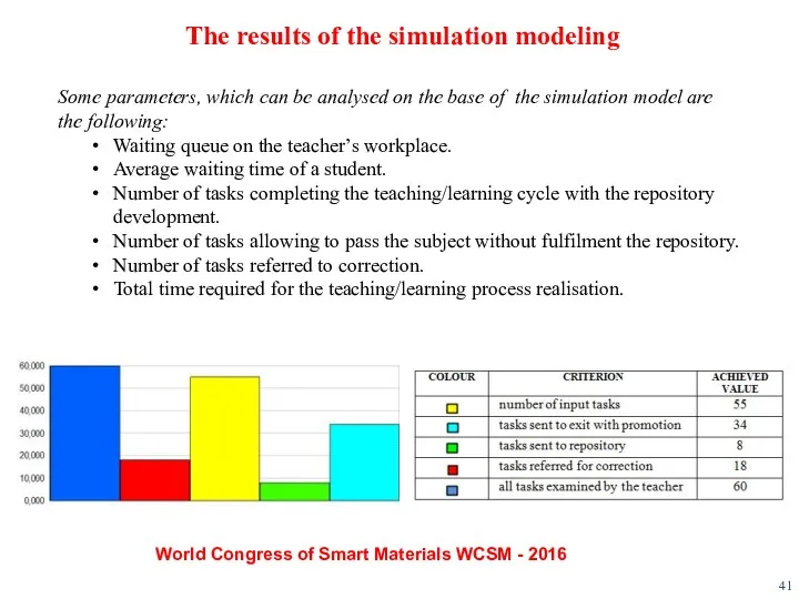 Some parameters, which can be analysed on the base of the simulation model