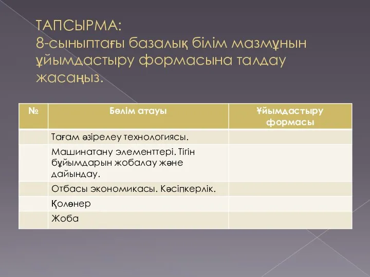 ТАПСЫРМА: 8-сыныптағы базалық білім мазмұнын ұйымдастыру формасына талдау жасаңыз.