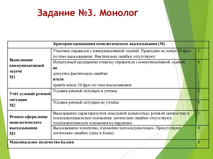 Задание №3. Монолог