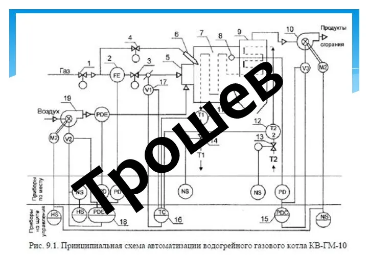 Трошев