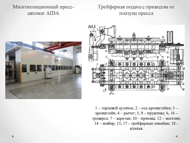 Многопозиционный пресс-автомат AIDA 1 – торцевой кулачок; 2 – ось