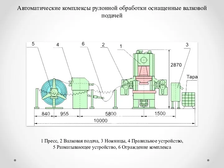 Автоматические комплексы рулонной обработки оснащенные валковой подачей 1 Пресс, 2