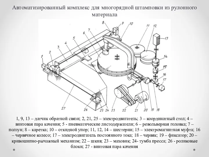 Автоматизированный комплекс для многорядной штамповки из рулонного материала 1, 9,