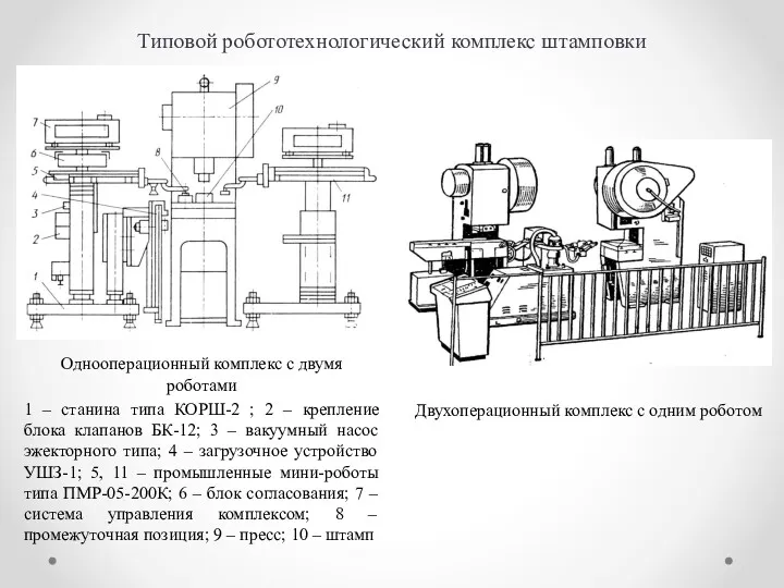 Типовой робототехнологический комплекс штамповки Однооперационный комплекс с двумя роботами 1