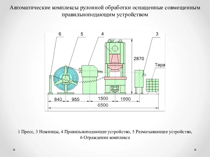 Автоматические комплексы рулонной обработки оснащенные совмещенным правильноподающим устройством 1 Пресс,