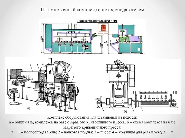 Штамповочный комплекс с полосоподавателем Комплекс оборудования для штамповки из полосы: