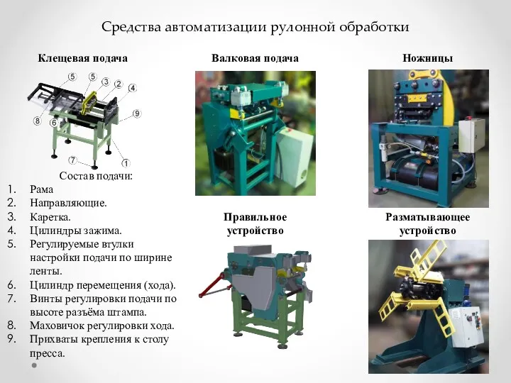 Средства автоматизации рулонной обработки Клещевая подача Валковая подача Ножницы Правильное