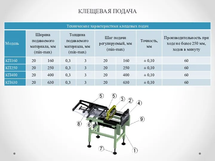 КЛЕЩЕВАЯ ПОДАЧА