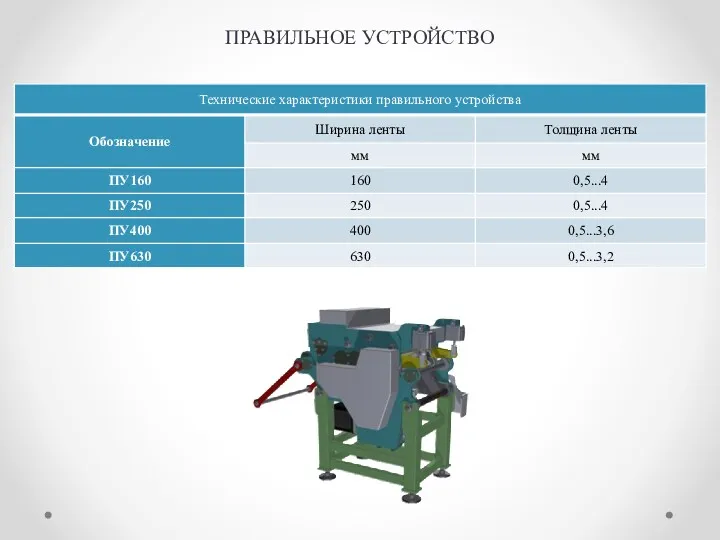 ПРАВИЛЬНОЕ УСТРОЙСТВО