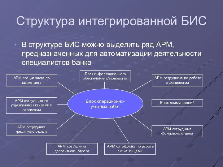 Структура интегрированной БИС В структуре БИС можно выделить ряд АРМ,