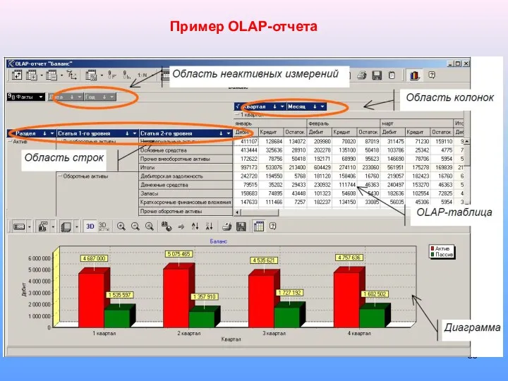 Пример OLAP-отчета