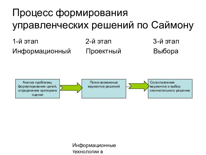 Информационные технологии в менеджменте Процесс формирования управленческих решений по Саймону 1-й этап 2-й